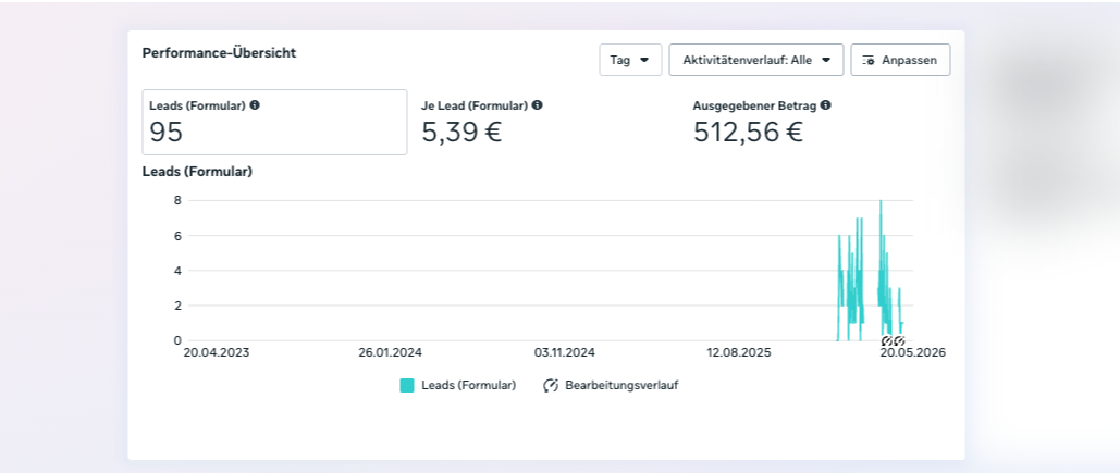 Werbeanzeigen-Manager Einblick — Ben Mayers
