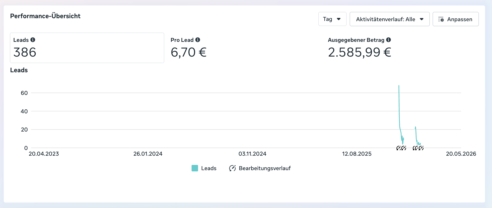 Werbeanzeigen-Manager Einblick — Torben Stegemann